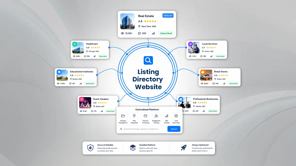 Ads Listing Directory Website