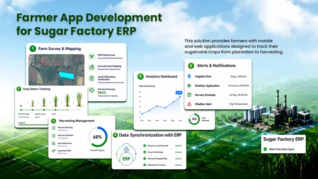 Farmer App Development for Sugar Factory ERP