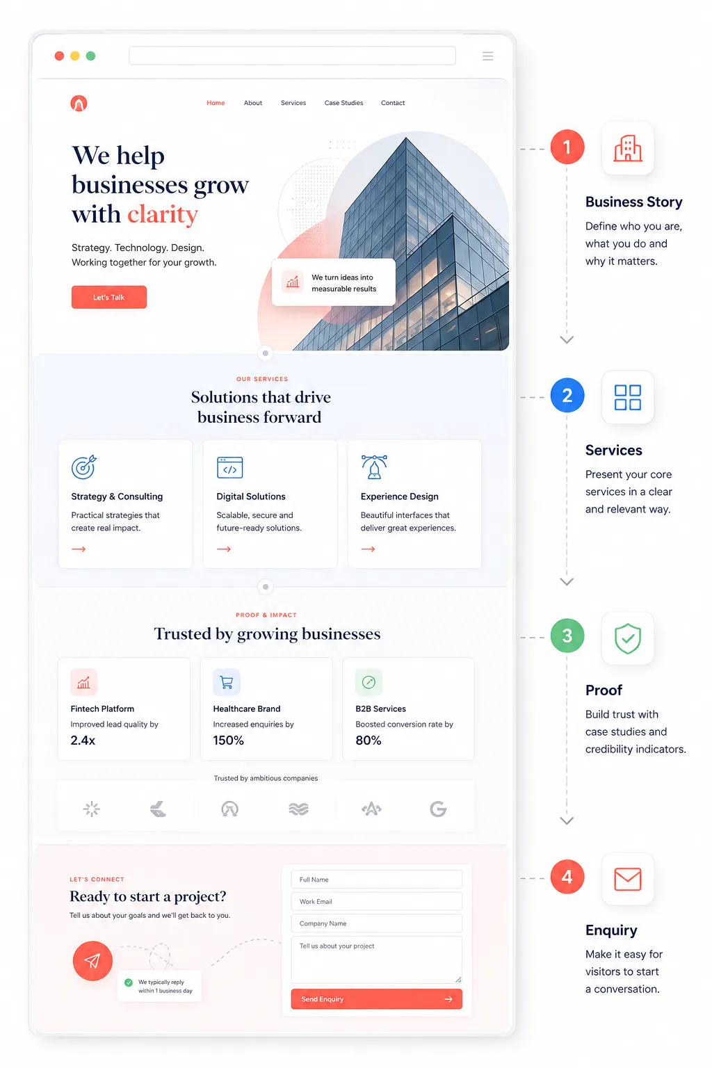 business website development hero