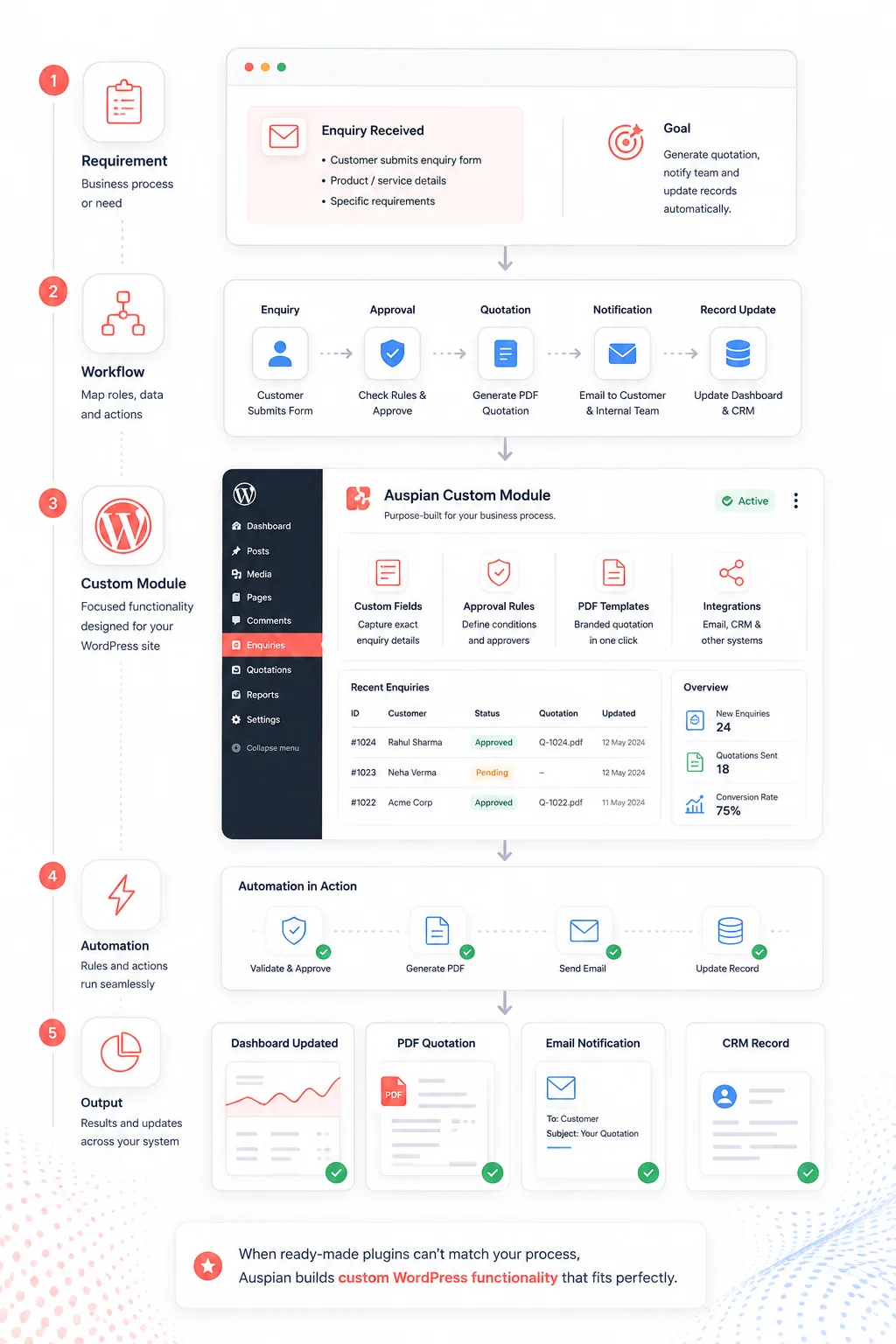 Custom WordPress Plugin