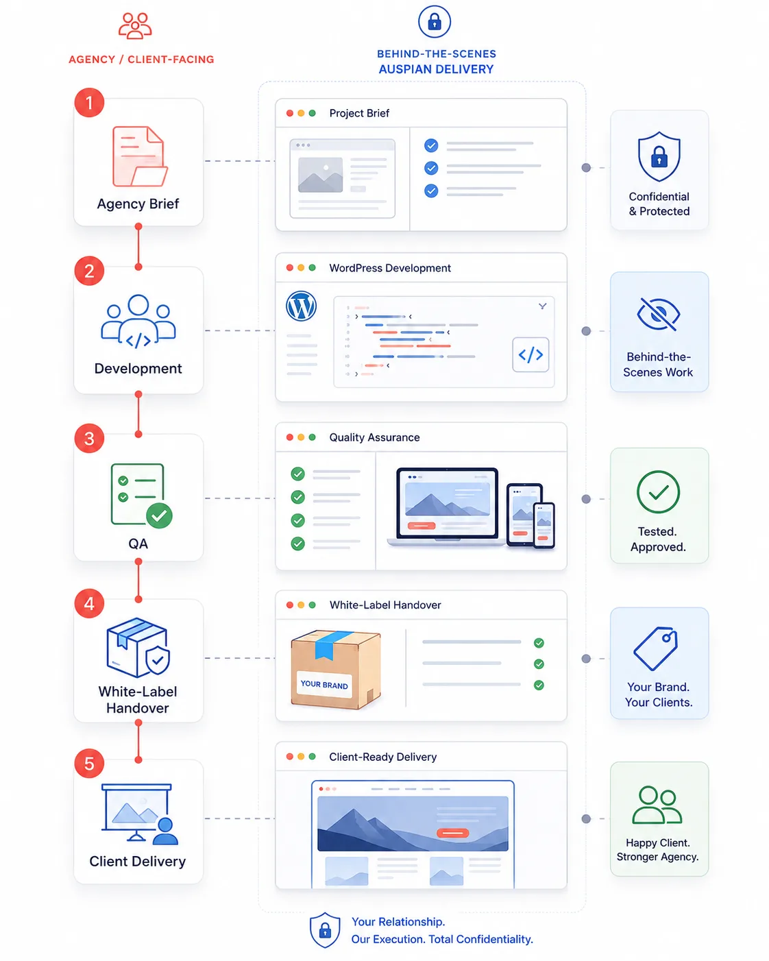 White Label WordPress
