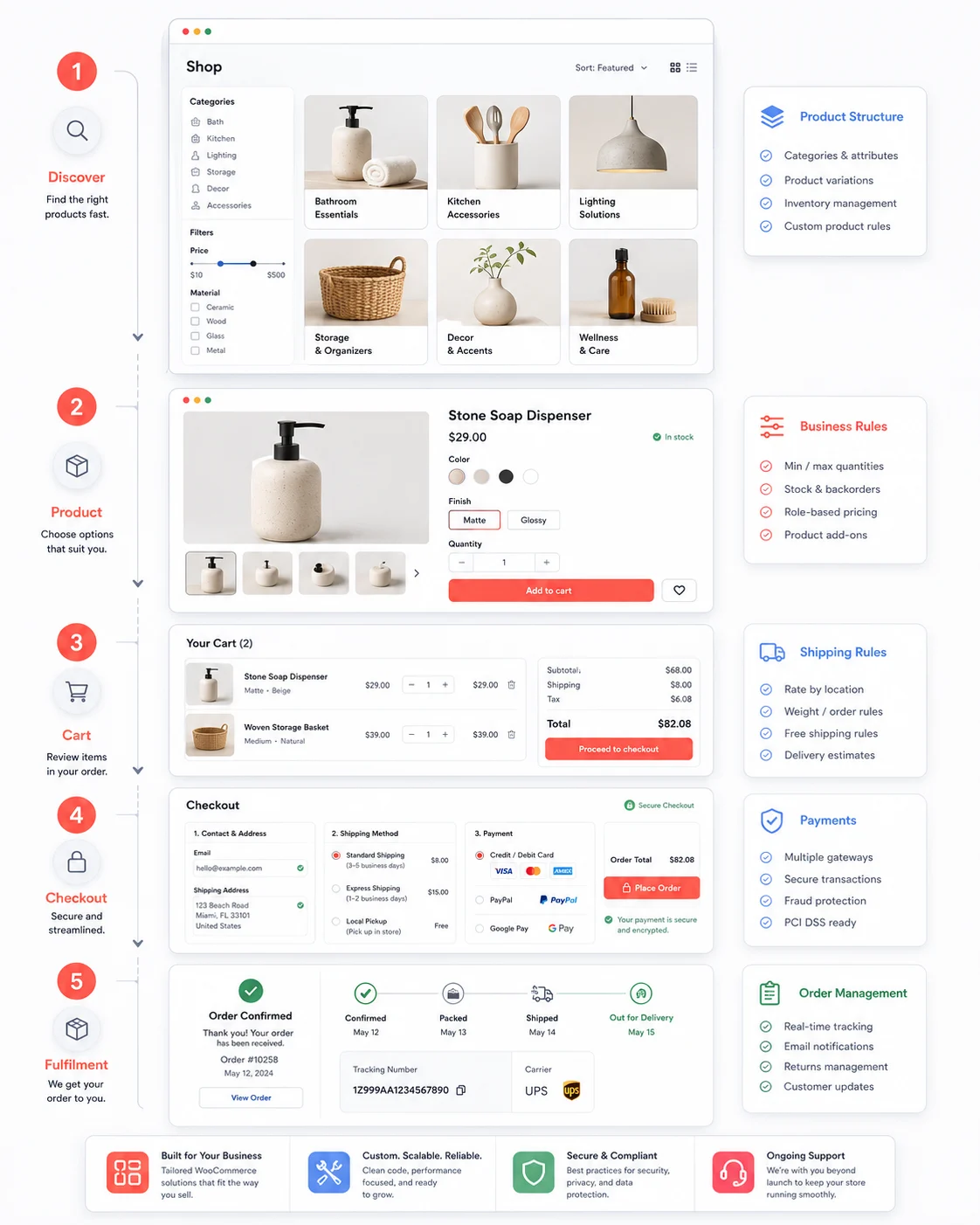 Woocommerce Development