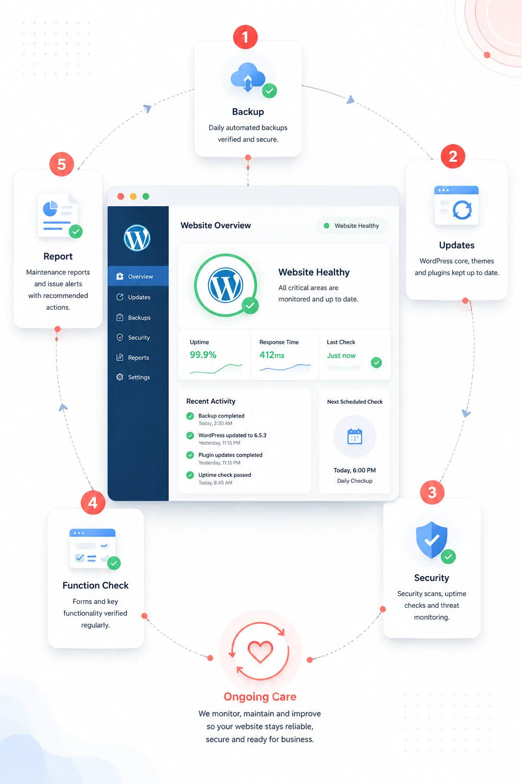 Wordpress Maintenance