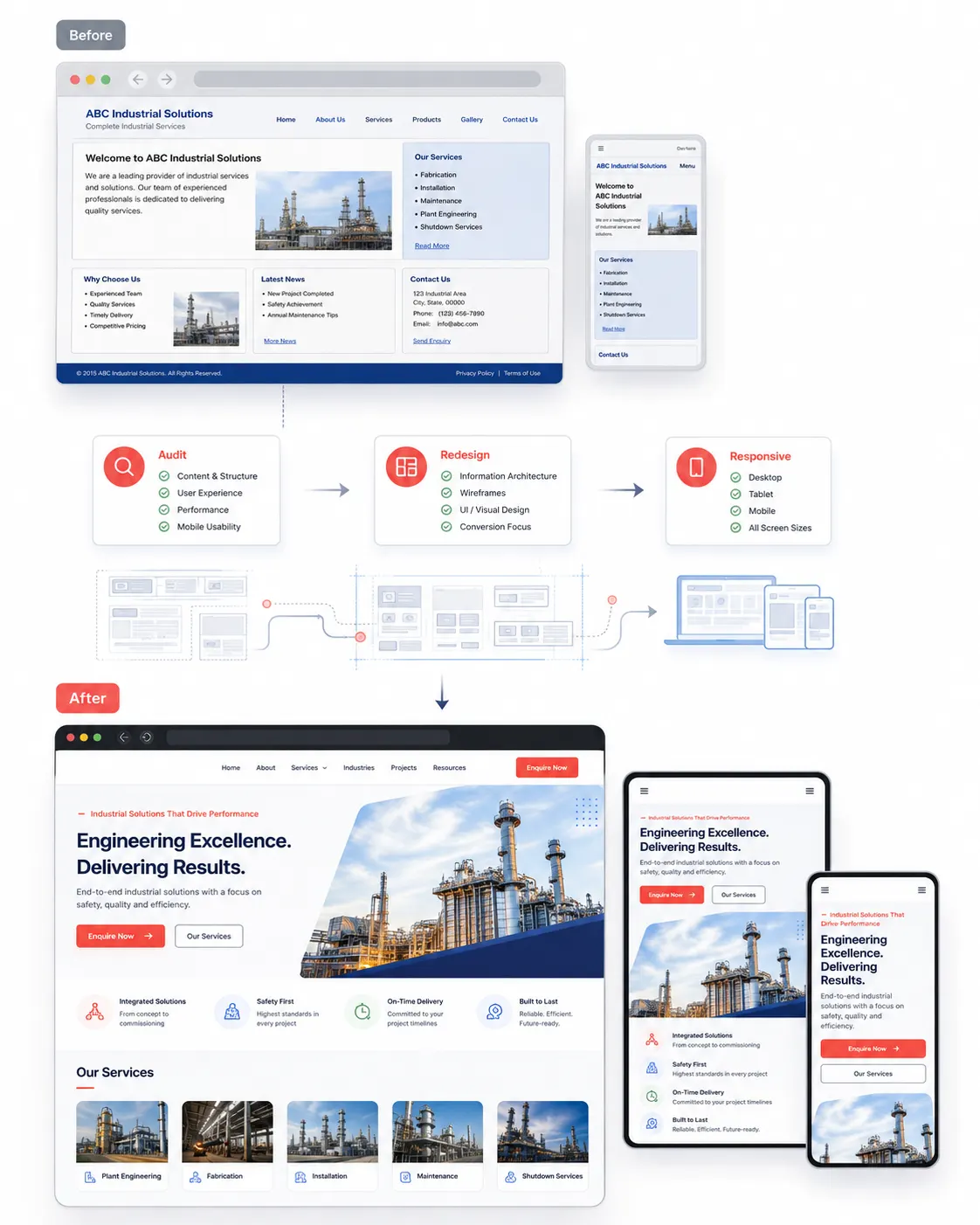 Wordpress Redesign 